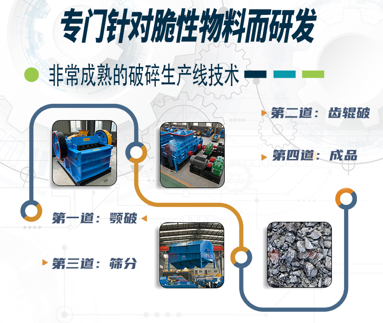 齒輥破碎機 齒輥破碎機